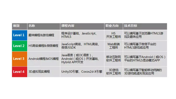 黔南掌握安卓软件开发专业：从编程基础到职业发展