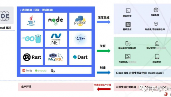 黔南如何选择软件制作开发公司以实现数字化转型